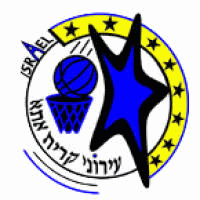 Ironi Kiryat Ata Baschet